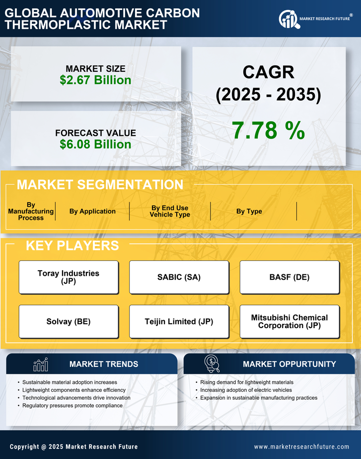 Automotive Carbon Thermoplastic Market Research Report-Forecast till 2035 Infographic