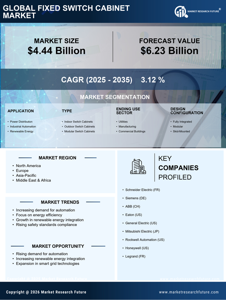 Fixed Switch Cabinet Market Research Report - Forecast Till 2035 Infographic