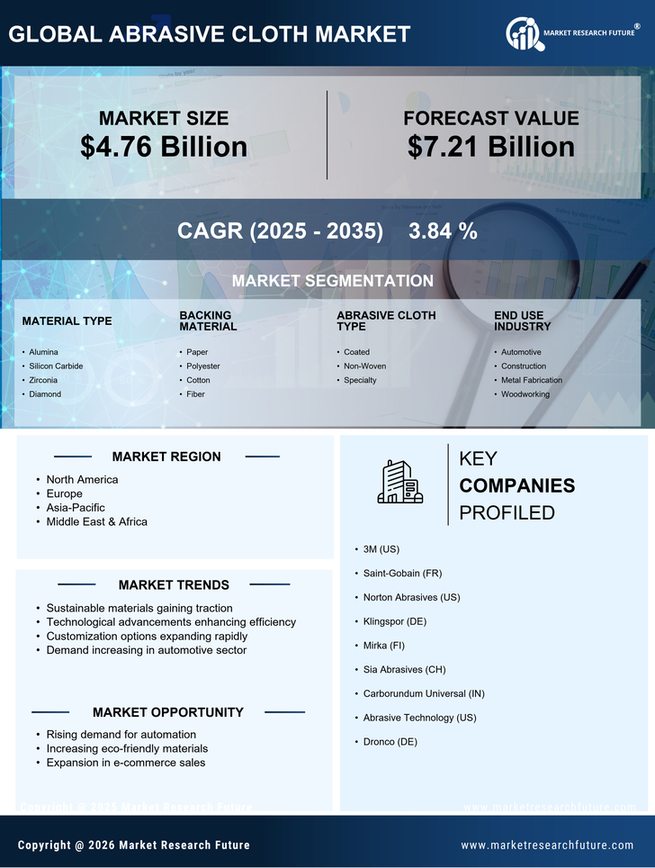 Abrasive Cloth Market Research Report - Global Forecast till 2035 Infographic