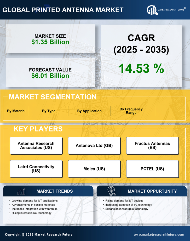 Printed Antenna Market Research Report - Forecast Till 2035 Infographic