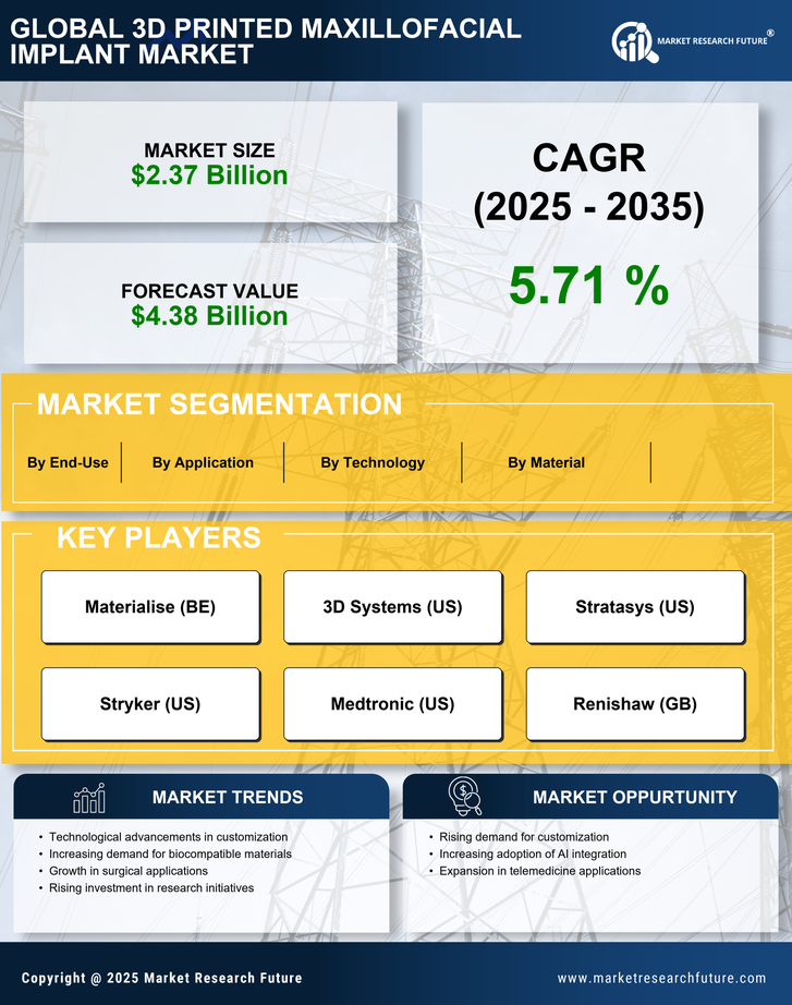 3D Printed Maxillofacial Implant Market Research Report- Global Forecast Till 2035 Infographic