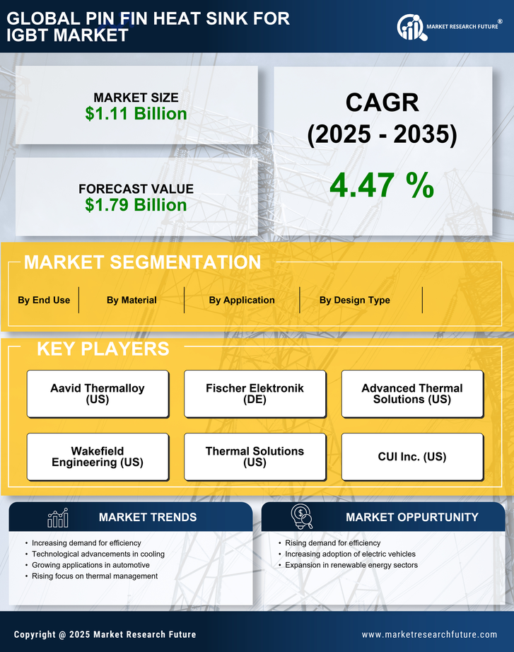 Pin Fin Heat Sink For Igbt Market Research Report - Forecast Till 2035 Infographic