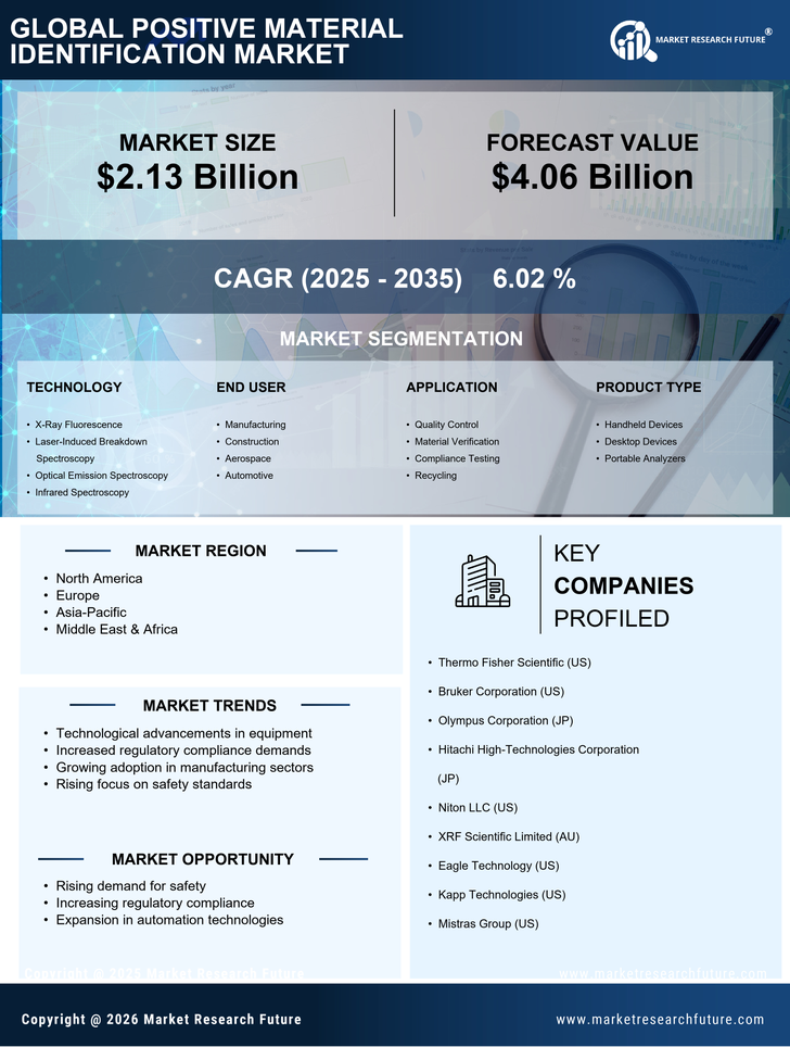 Positive Material Identification Market Research Report-Forecast Till 2035 Infographic