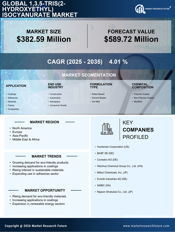 1,3,5-Tris(2-Hydroxyethyl) Isocyanurate Market Research Report- Global Forecast till 2035 Infographic