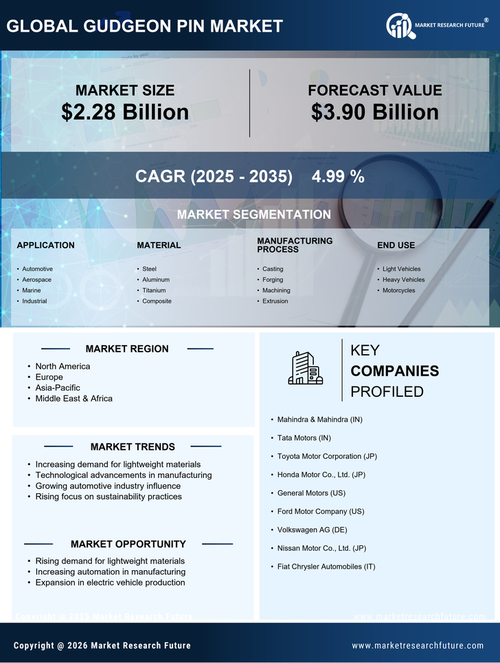 Gudgeon Pin Market Research Report — Global Forecast till 2035 Infographic