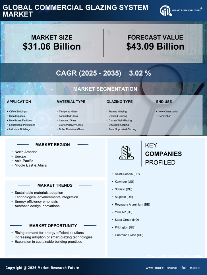 Commercial Glazing System Market  Research Report - Global Forecast till 2035 Infographic