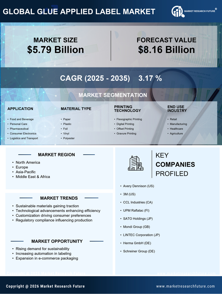 Glue Applied Label Market Research Report - Global Forecast till 2035 Infographic