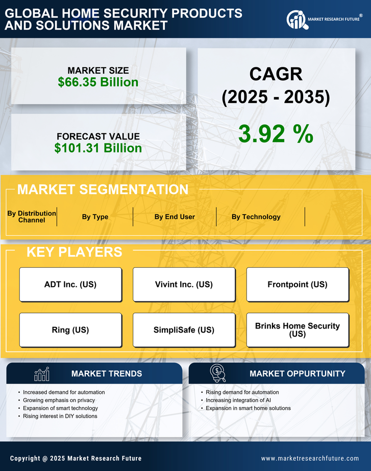 Home Security Products and Solutions Market Research Report Forecast Till 2035 Infographic