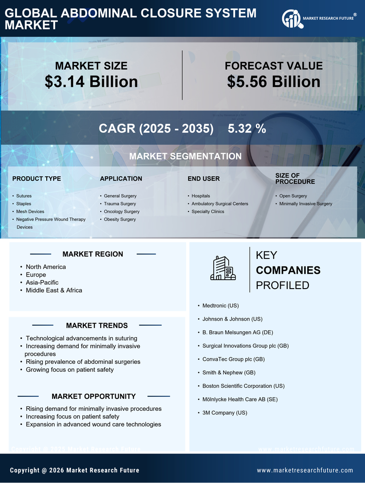 Abdominal Closure System Market Research Report - Global Forecast by 2035 Infographic