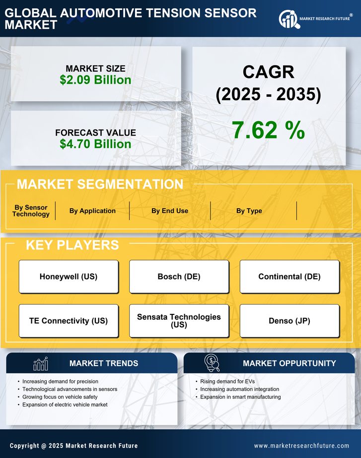 Automotive Tension Sensor Market Research Report—Forecast till 2035 Infographic