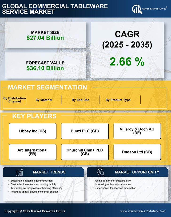 Commercial Tableware Service Market Research Report - Forecast Till 2035 Infographic