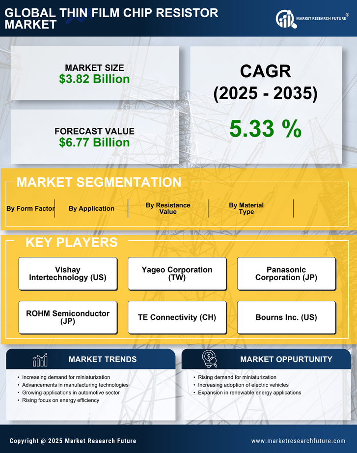 Thin Film Chip Resistor Market Research Report — Global Forecast till 2035 Infographic