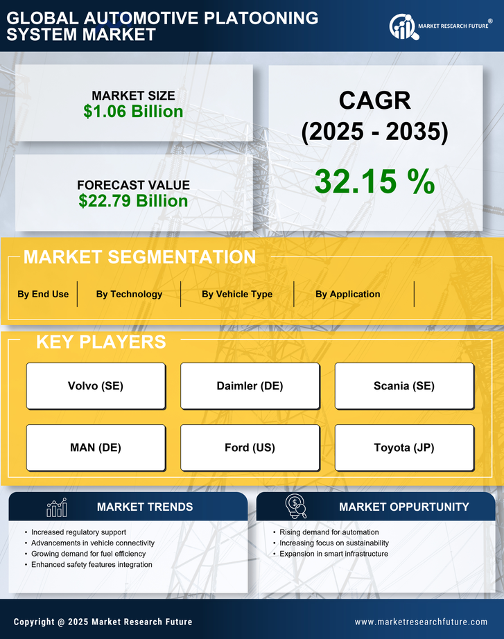 Automotive Platooning System Market Research Report — Global Forecast till 2035 Infographic