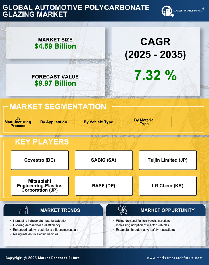 Automotive Polycarbonate Glazing Market Research Report — Global Forecast till 2035 Infographic