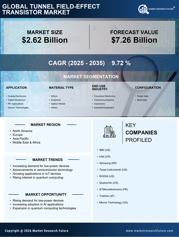 Tunnel Field-Effect Transistor Market Research Report — Forecast Till 2035 Infographic
