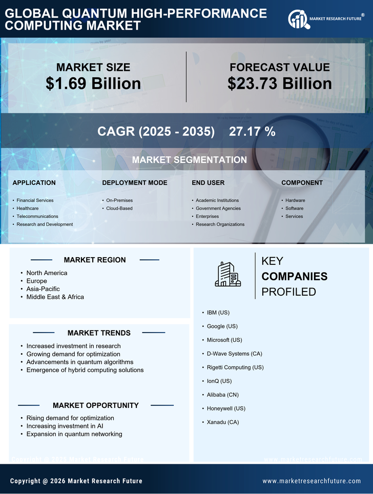 Quantum High Performance Computing Market Research Report-Forecast Till 2035 Infographic