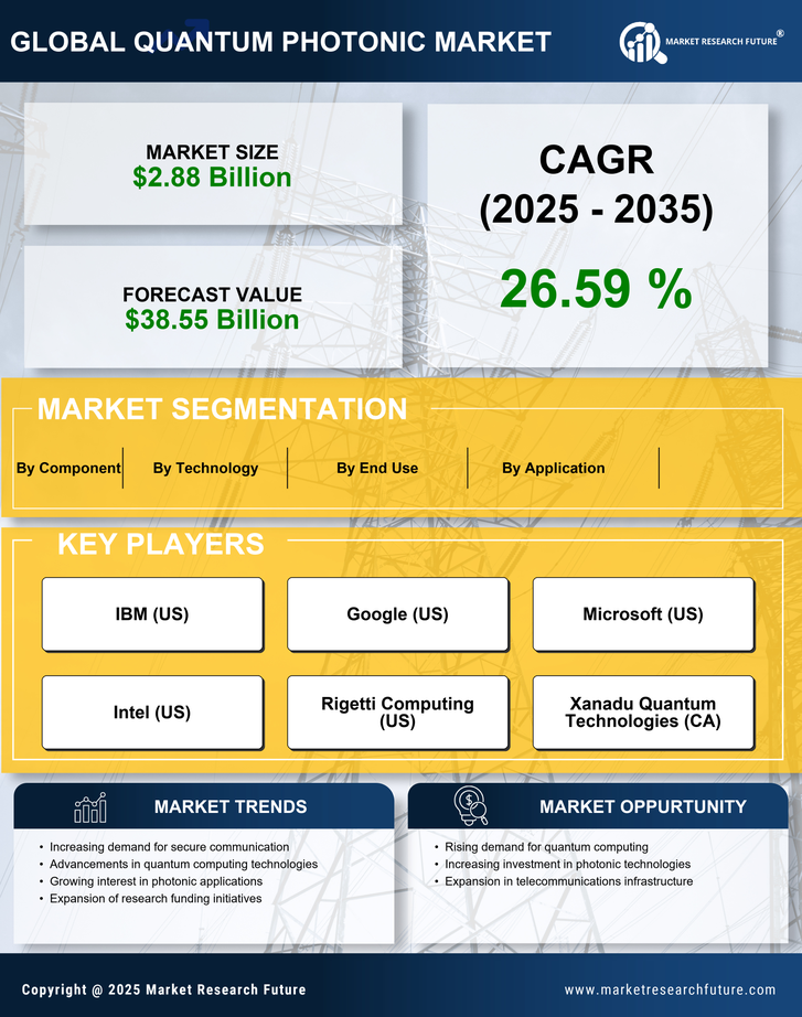 Quantum Photonic Market research Report - Forecast Till 2035 Infographic