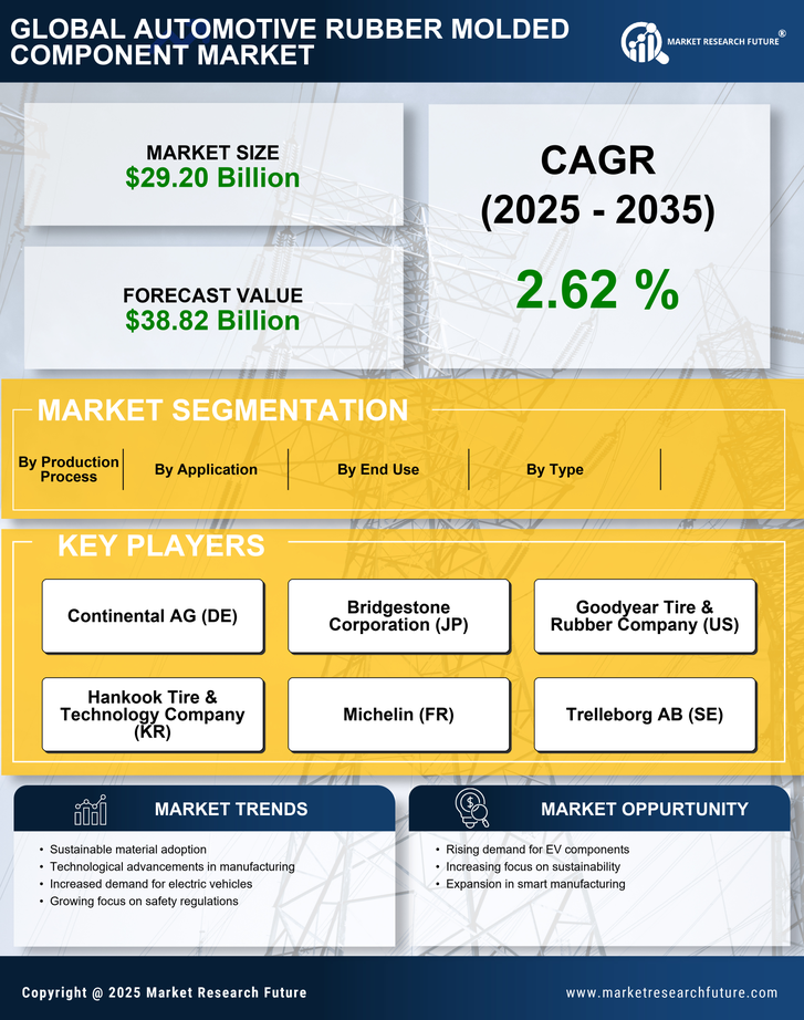 Automotive Rubber Molded Component Market Research Report — Global Forecast till 2035 Infographic