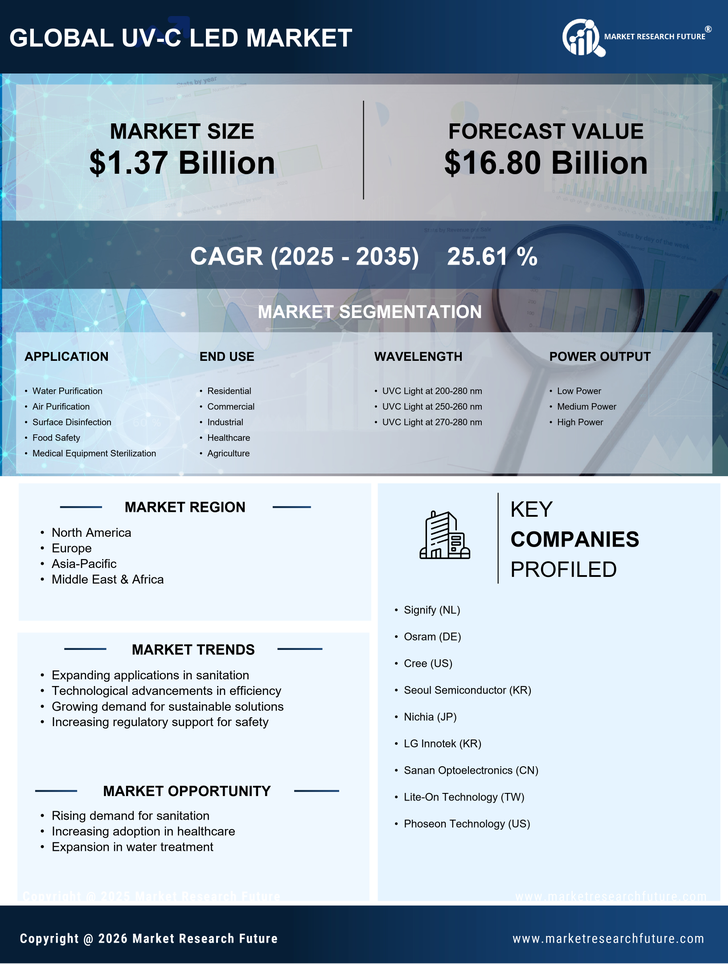 UV-C LED Market Research Report — Global Forecast till 2035 Infographic