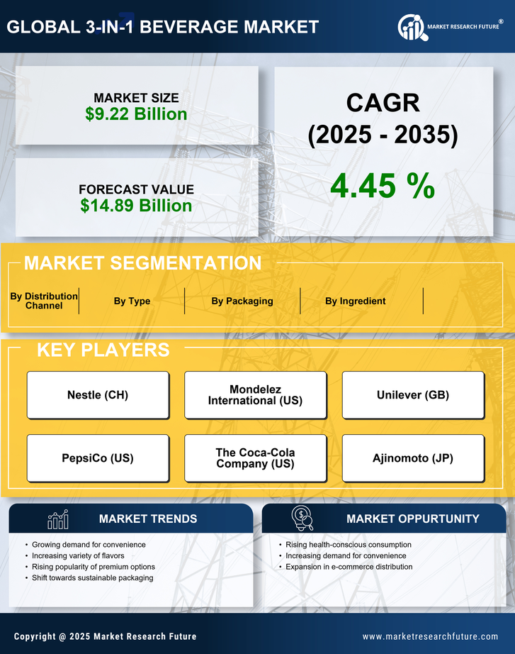 3-in-1 Beverage Market Research Report — Global Forecast till 2035 Infographic
