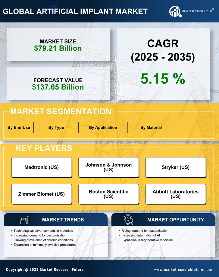 Artificial Implant Market Research Report—Forecast till 2035 Infographic