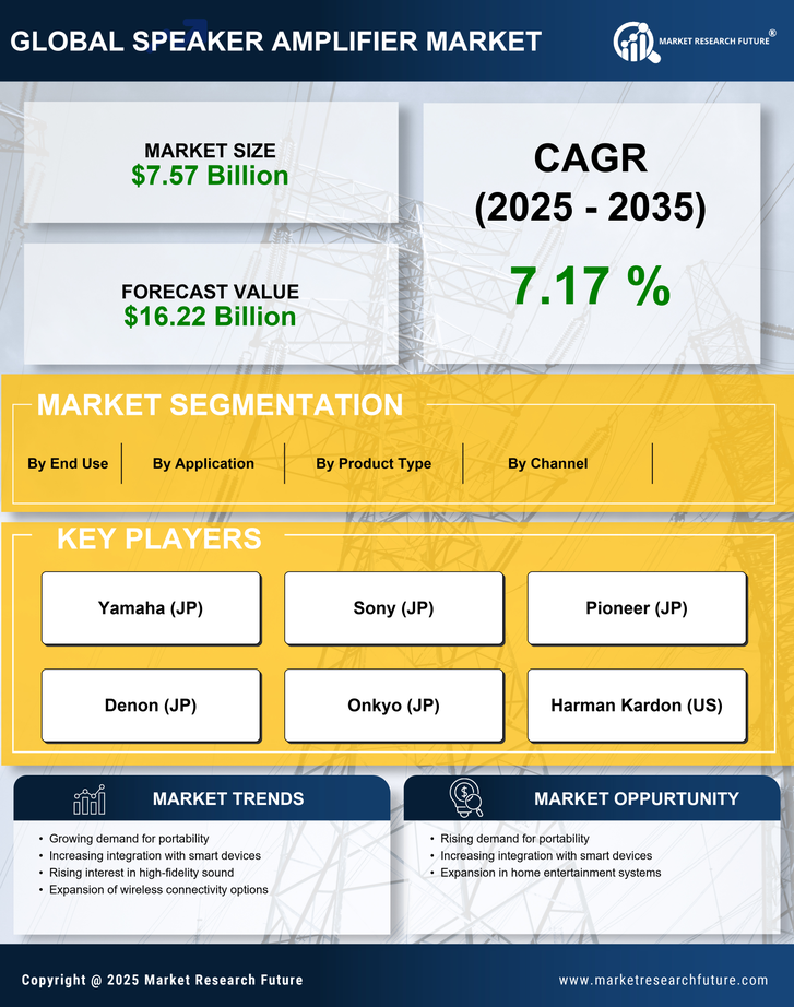 Speaker Amplifier Market Research Report-Forecast Till 2035 Infographic