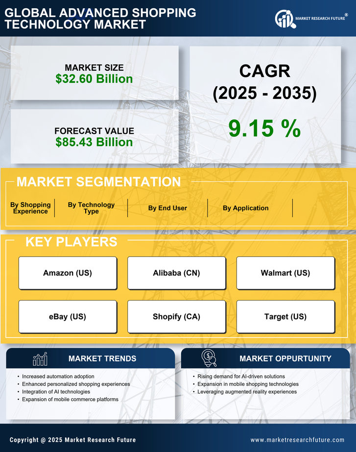 Advanced Shopping Technology Market Research Report - Global Forecast to 2035 Infographic