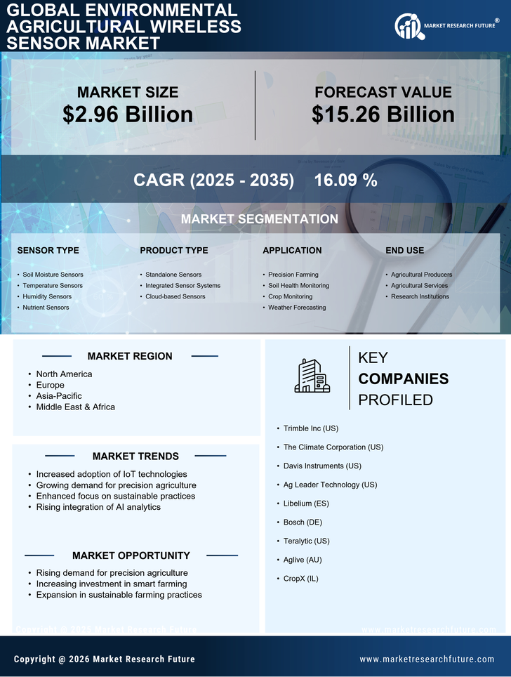 Environmental Agricultural Wireless Sensor Market Research Report — Global Forecast till 2035 Infographic