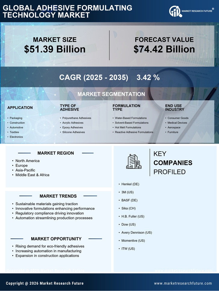 Adhesive Formulating Technology Market Research Report- Global Forecast till 2035 Infographic