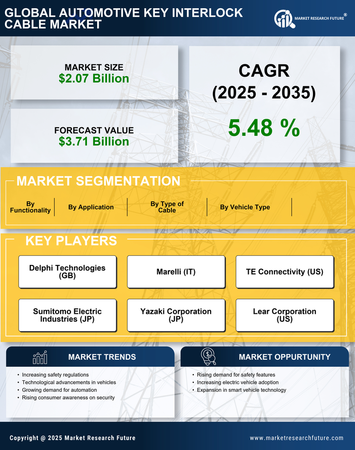 Automotive Key Interlock Cable Market Research Report—Forecast till 2035 Infographic