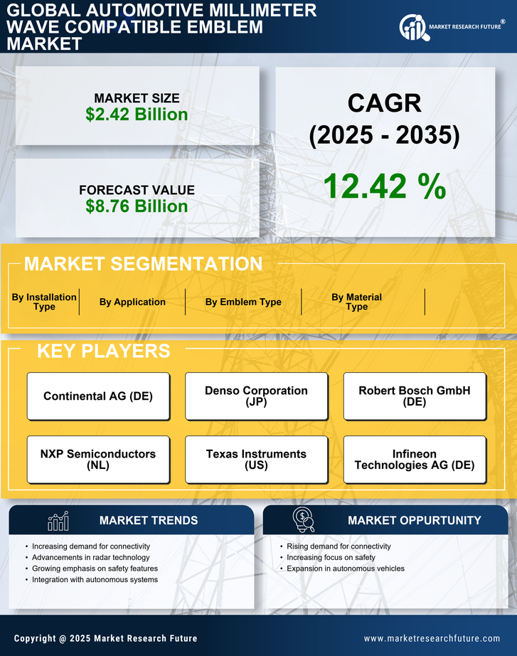 Automotive Millimeter Wave Compatible Emblem Market Research Report - Forecast till 2035 Infographic