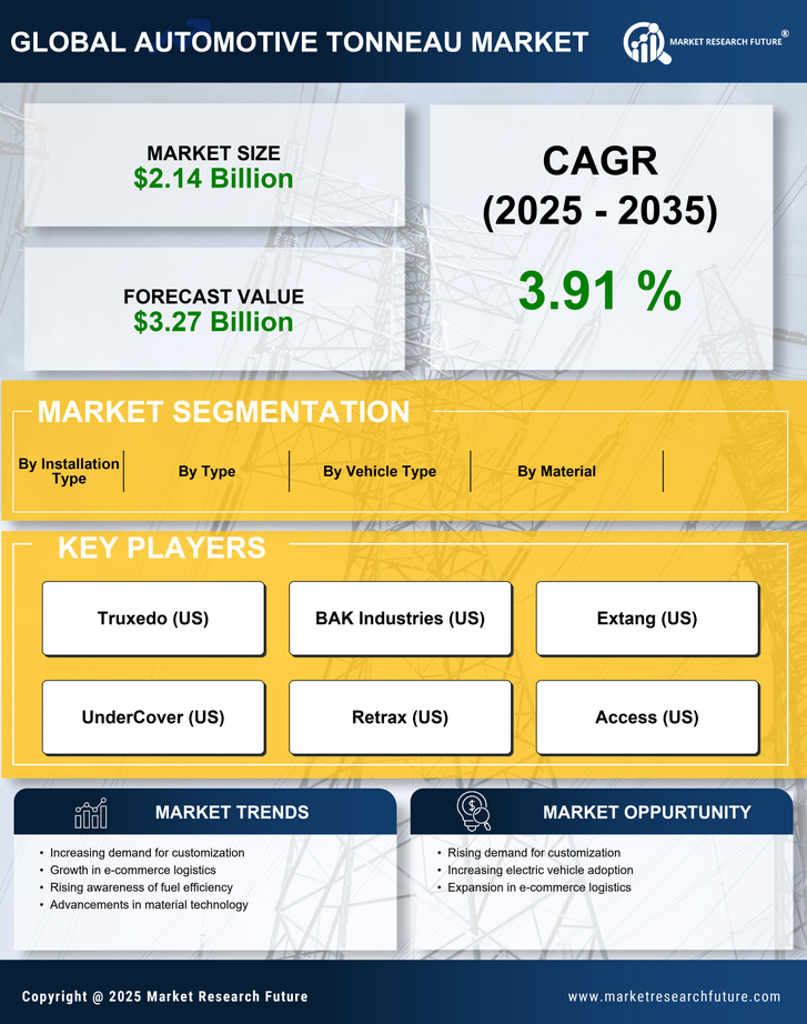 Automotive Tonneau Market Research Report — Global Forecast till 2035 Infographic