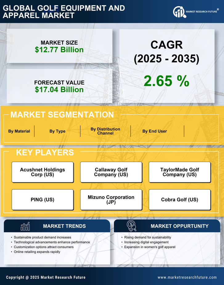 Golf Equipment And Apparel Market Research Report — Global Forecast till 2035 Infographic