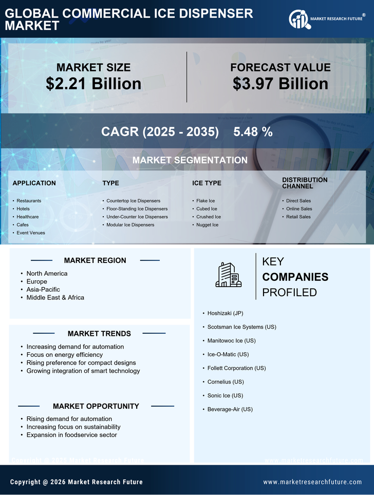Commercial Ice Dispenser Market Research Report - Global Forecast Till 2035 Infographic