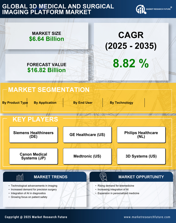 3D Medical And Surgical Imaging Platform Market Research Report - Forecast 2035 Infographic