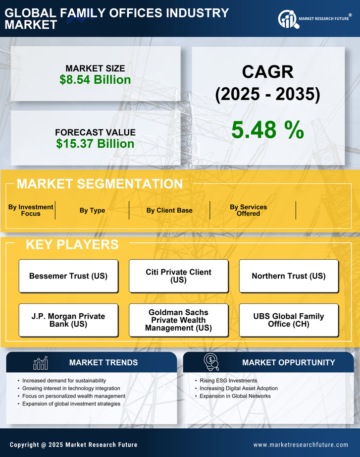 Family Offices Industry Market Research Report - Forecast Till 2035 Infographic