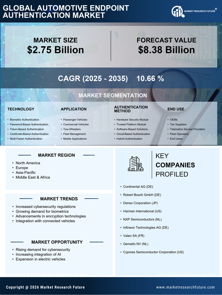 Automotive Endpoint Authentication Market Research Report- Forecast to 2035 Infographic