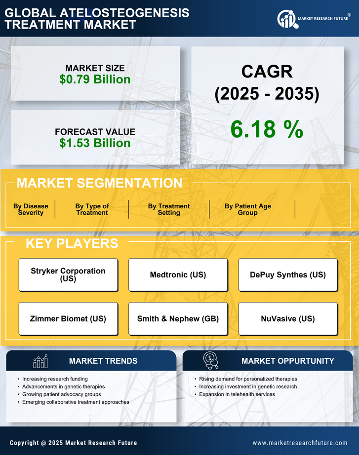 Atelosteogenesis Treatment Market Research Report-Forecast till 2035 Infographic