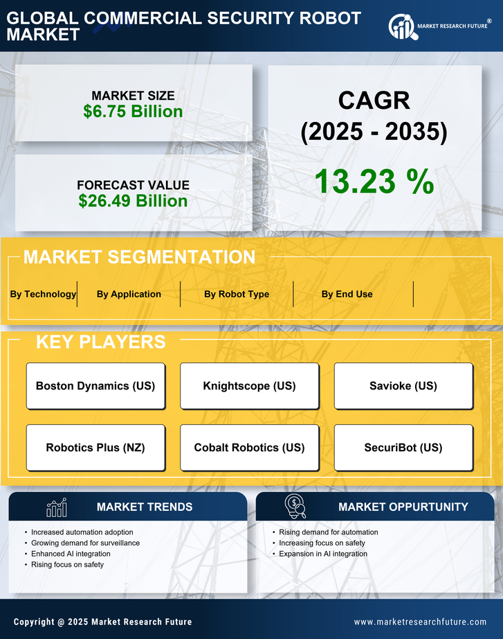 Commercial Security Robot Market Research Report Forecast Till 2035 Infographic