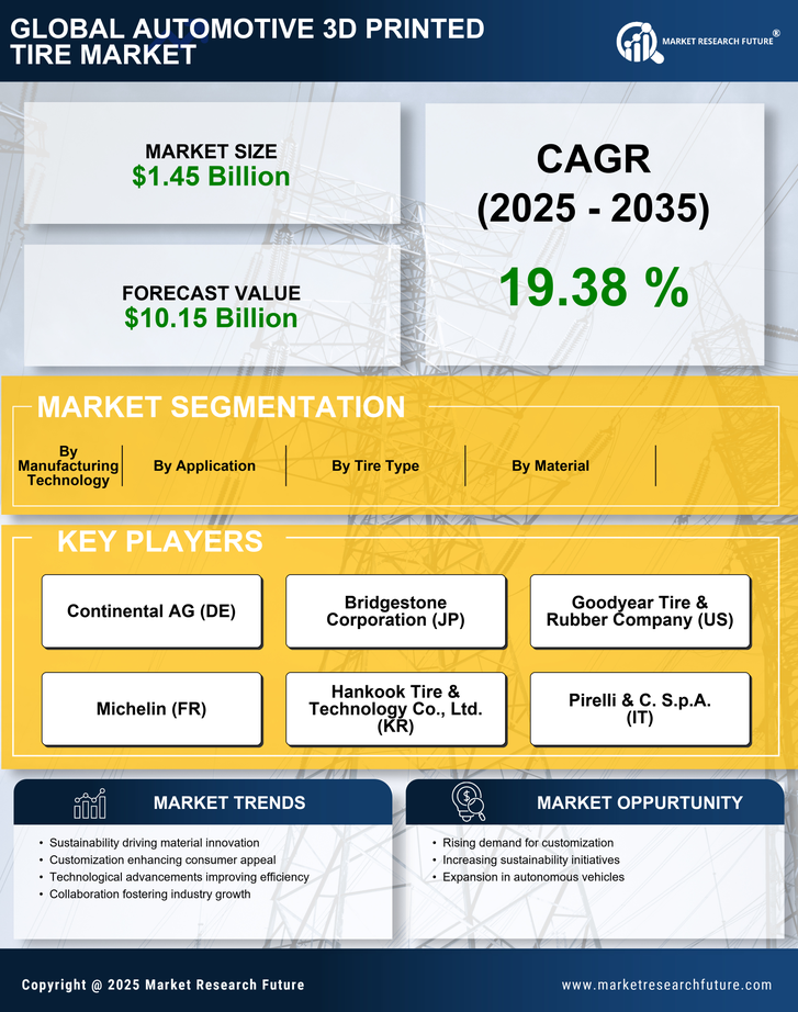 Automotive 3D Printed Tire Market Research Report — Global Forecast till 2035 Infographic