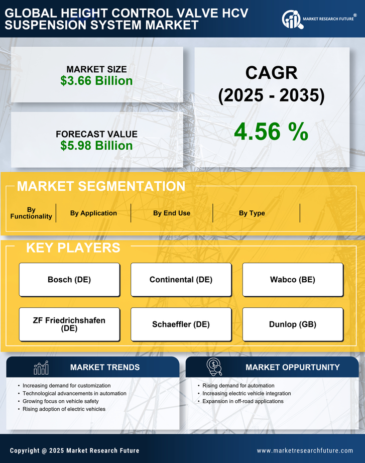 Height Control Valve Hcv Suspension System Market Research Report-Forecast till 2035 Infographic