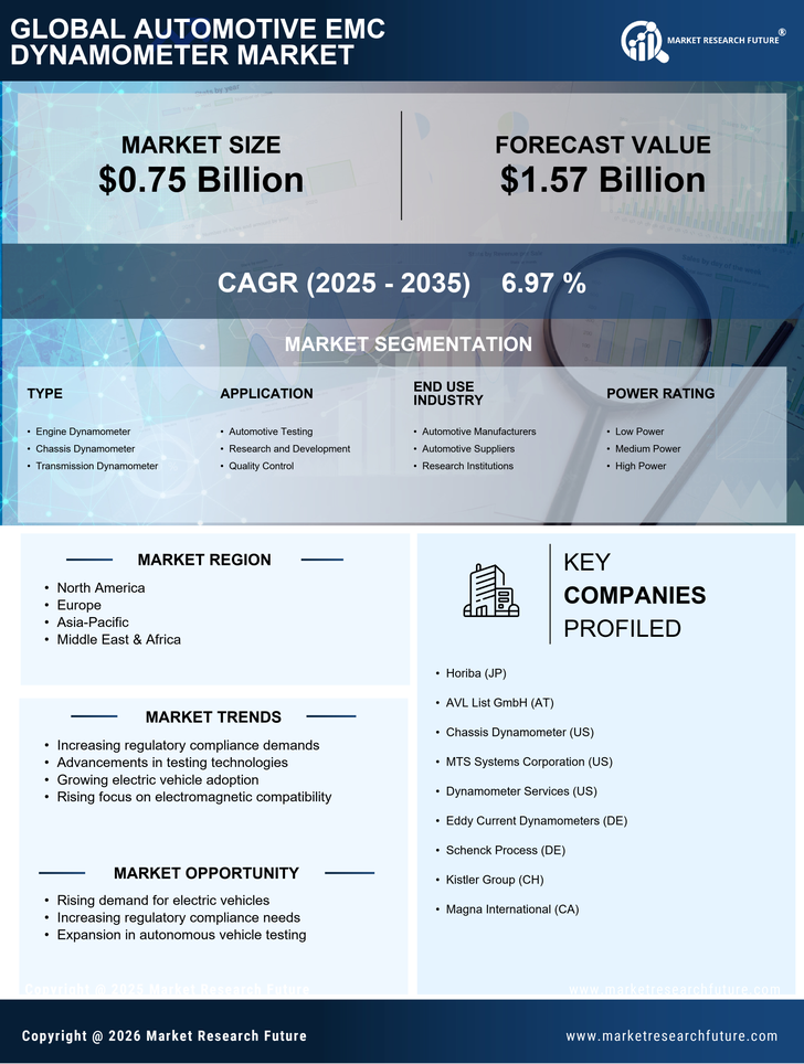 Automotive EMC Dynamometer Market Research Report- Global Forecast till 2035 Infographic