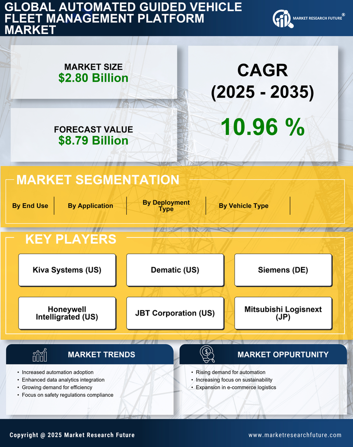 Automated Guided Vehicle Fleet Management Platform Market Research Report - Global Forecast to 2035 Infographic