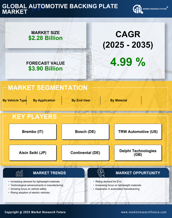 Automotive Backing Plate Market Research Report – Forecast 2035 Infographic
