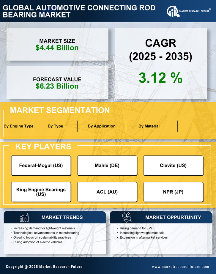 Automotive Connecting Rod Bearing Market Research Report - Global Forecast till 2035 Infographic