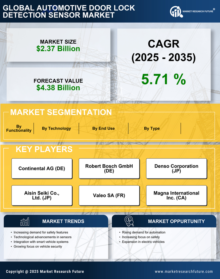 Automotive Door Lock Detection Sensor Market Research Report — Global Forecast till 2035 Infographic