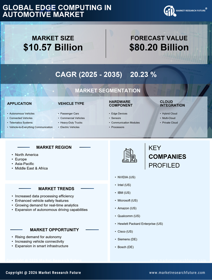 Edge Computing in Automotive Market Research Report — Global Forecast till 2035 Infographic