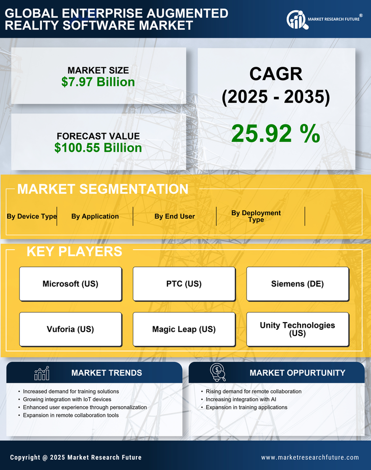 Enterprise Augmented Reality Software Market Research Report — Global Forecast till 2035 Infographic