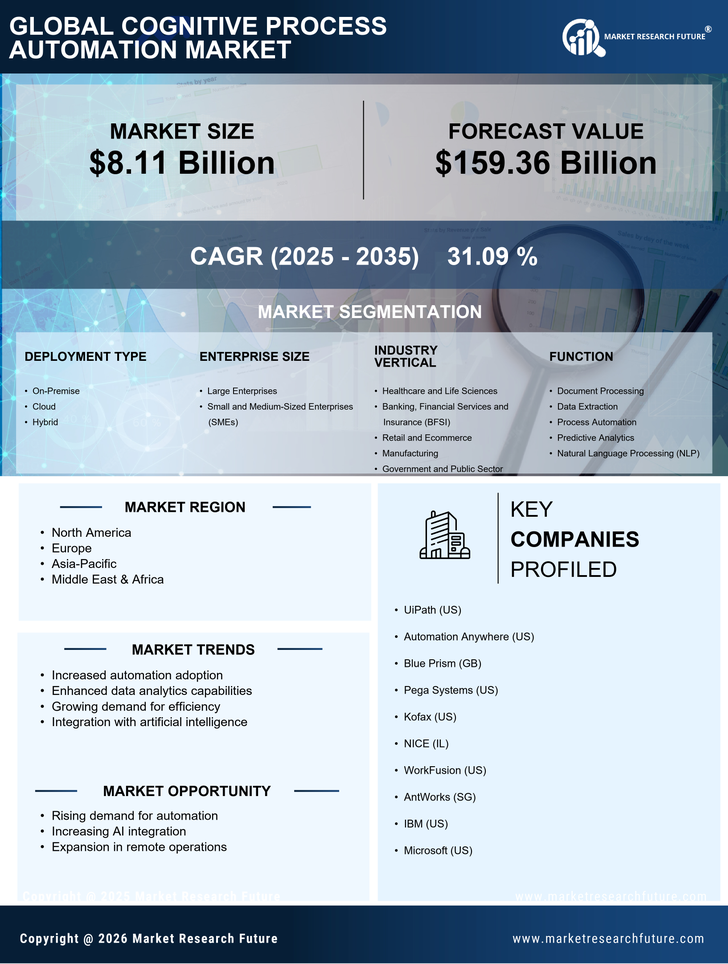 Cognitive Process Automation Market Research Report - Global Forecast till 2035 Infographic