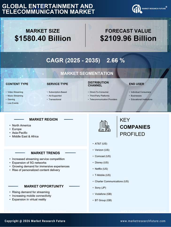 Entertainment and Telecommunication Market Research Report — Global Forecast till 2035 Infographic